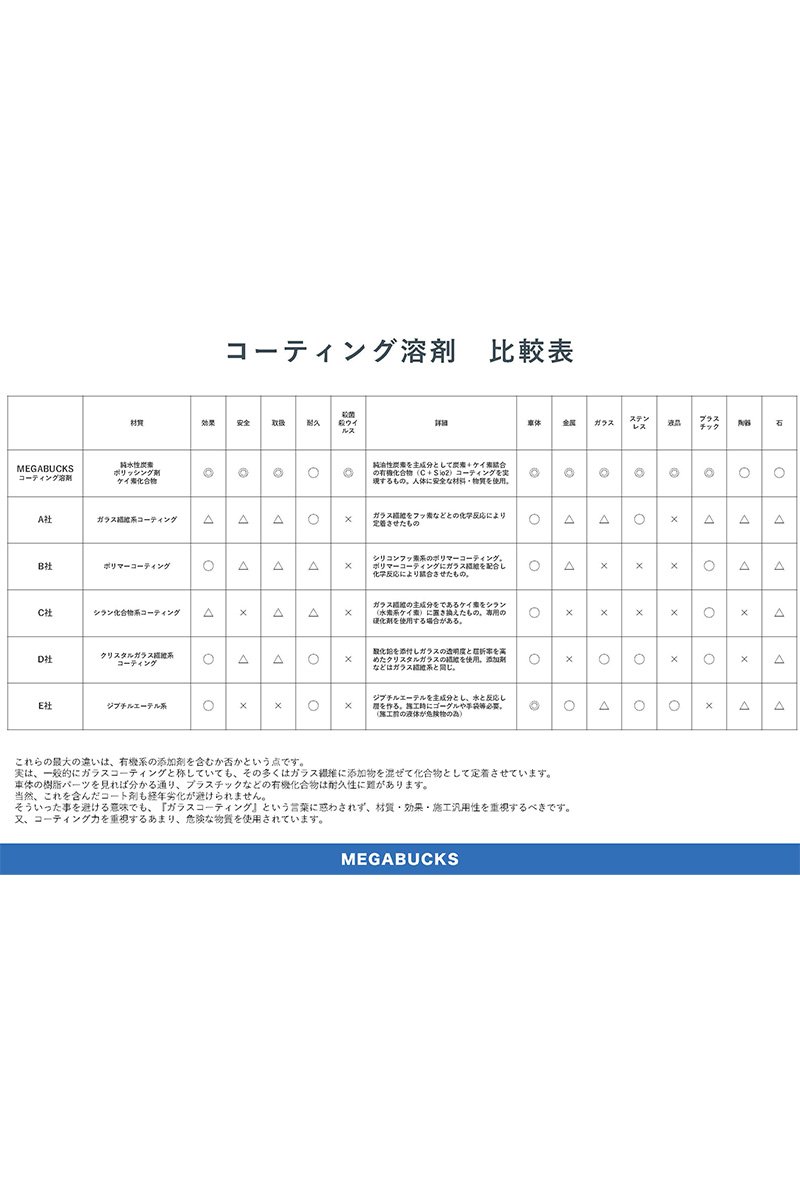 ガラスコーティング